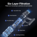 שואב אבק עוצמתי Nordic Cyclone U15